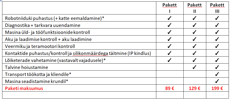 Robotniiduk iMow RMI 422 P (600~1500 m²)